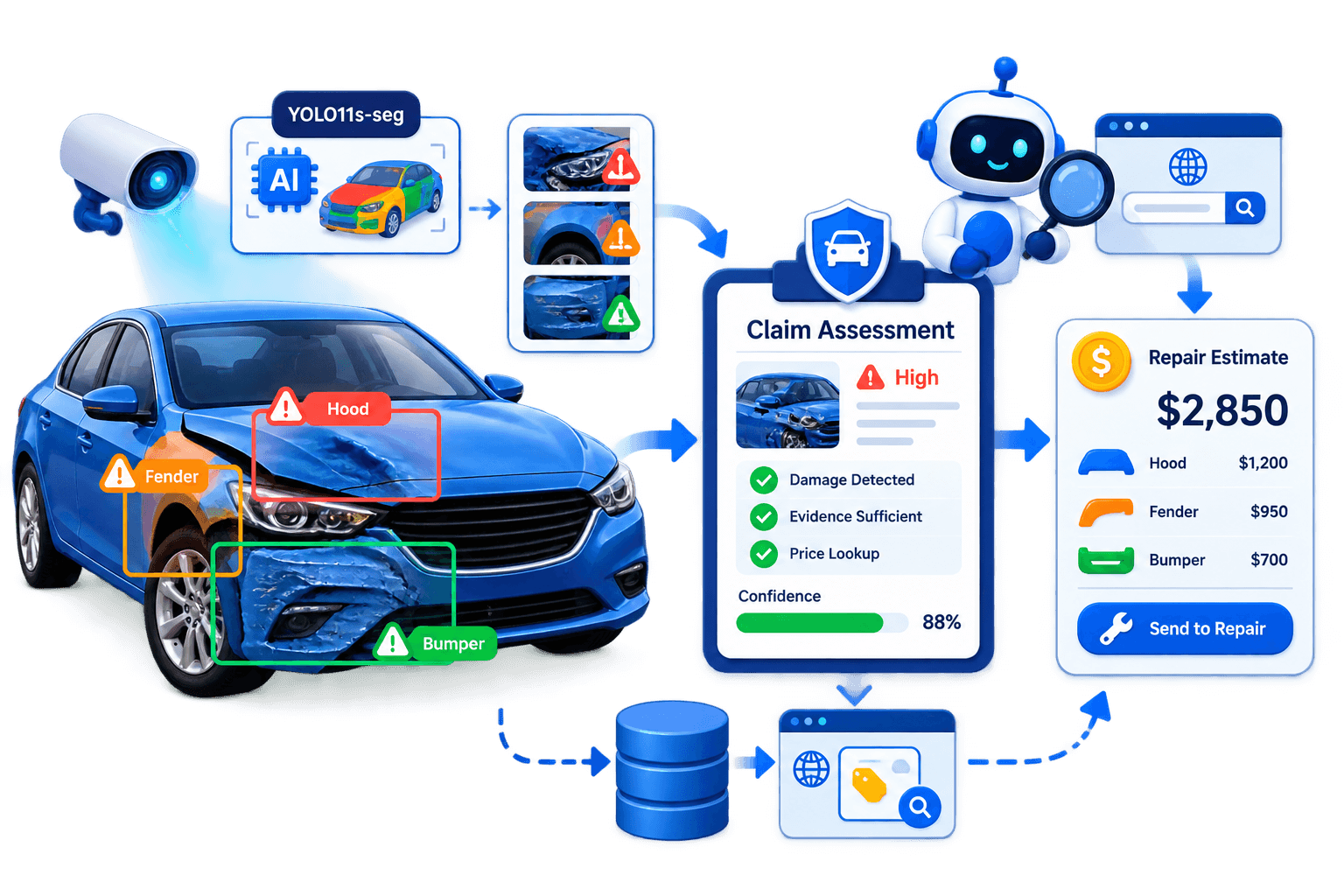 Screenshot of the agentic AI car insurance claim assessment system
