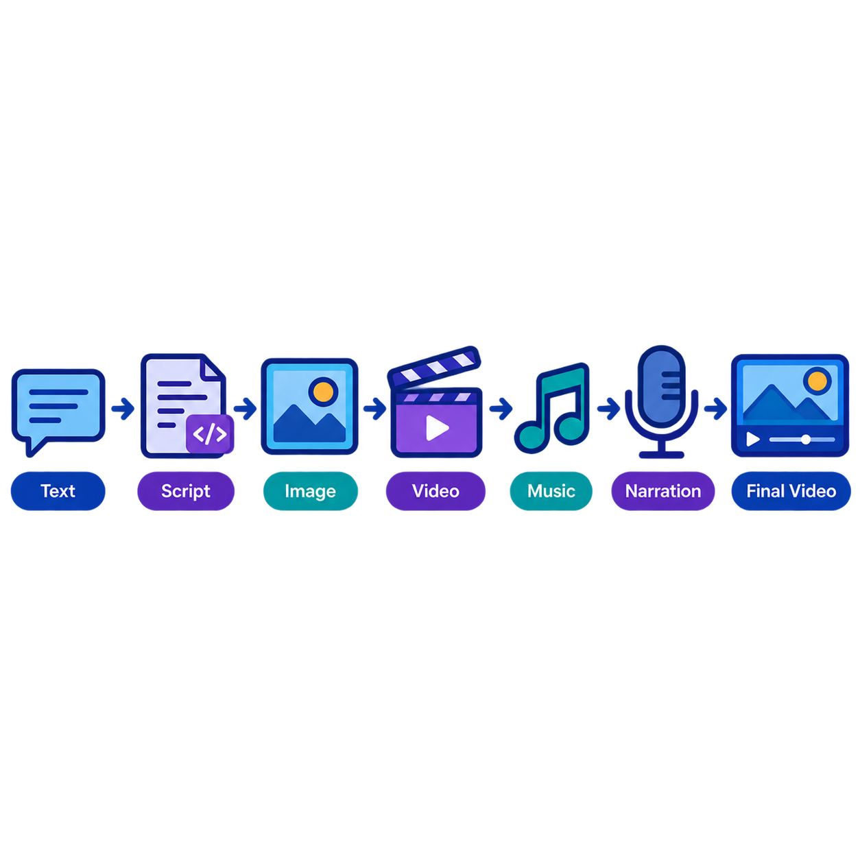 Thumbnail for the generative AI Story pipeline running on Snowflake